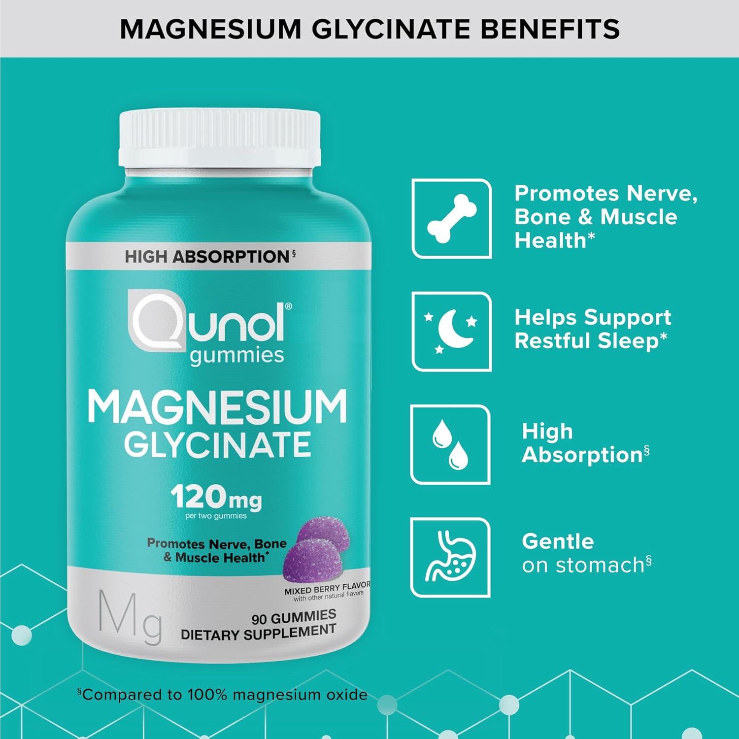 Gomitas de Magnesio Glicinato Ultra Absorbente, 90 U. - 2