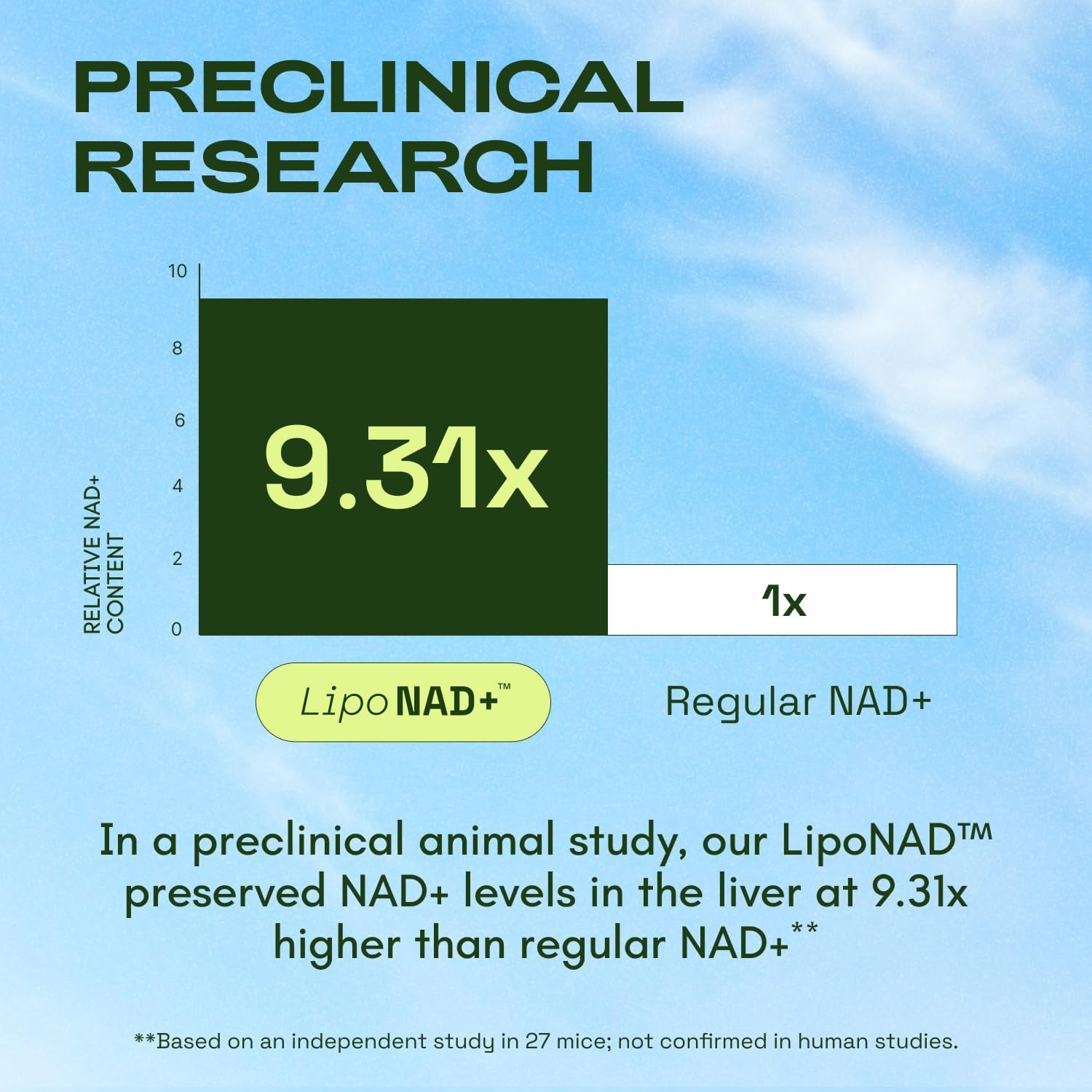 Suplemento Liposomal NAD+ y Resveratrol – Energía y Vitalidad - 3